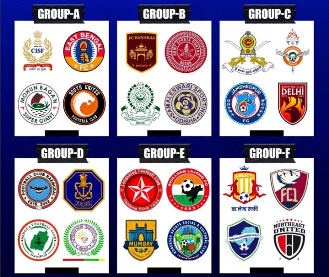 Durand Cup 2026 Groups and Teams Durand Cup 2026 Groups and Teams