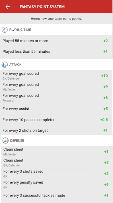 Fantasy Football Points System